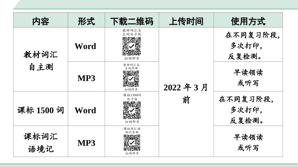 中考陕西英语配套课件WY_精品课件_2.教材词汇语境练_14. 八年级(下)   Modules 3~4.ppt_第1页