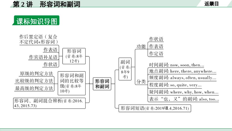 中考甘肃英语配套课件_1.精讲本_33. 第二部分 专题二 第2讲　形容词和副词.ppt_第3页