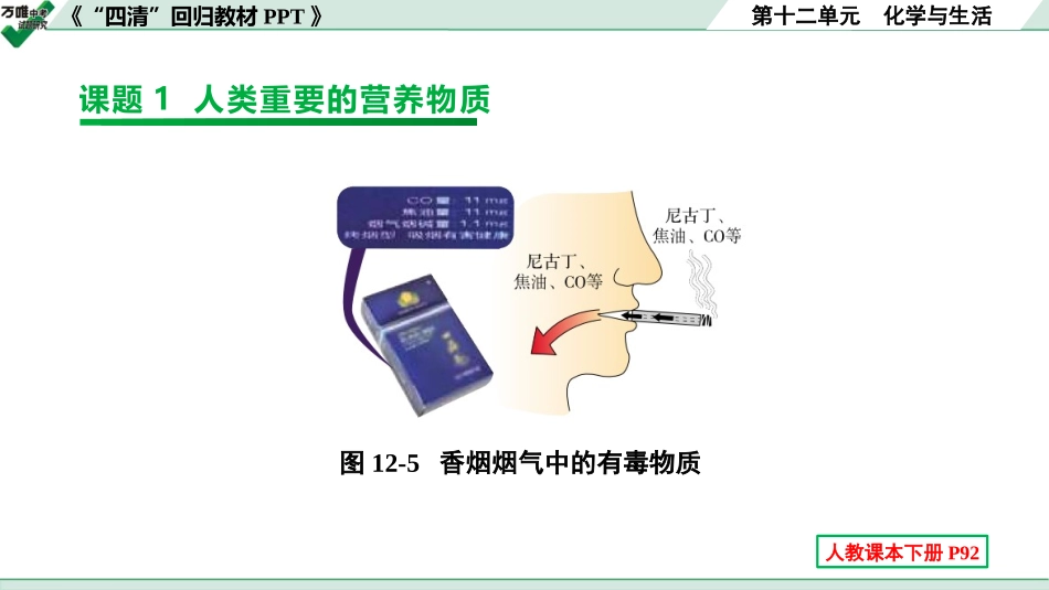 中考陕西化学配套课件_01.精品课件_02.回归教材PPT_12.第十二单元 化学与生活.pptx_第3页