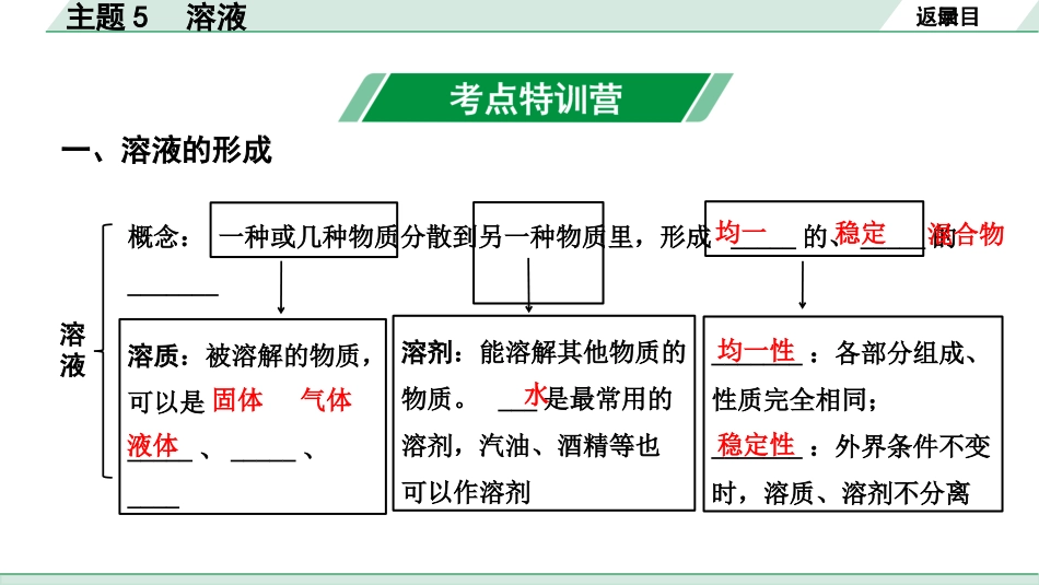 中考陕西化学配套课件_01.精品课件_01.配套教学课件_01.精讲本_02.第一部分  陕西中考考点研究_05.主题5  溶液_01.主题5  溶液.pptx_第2页