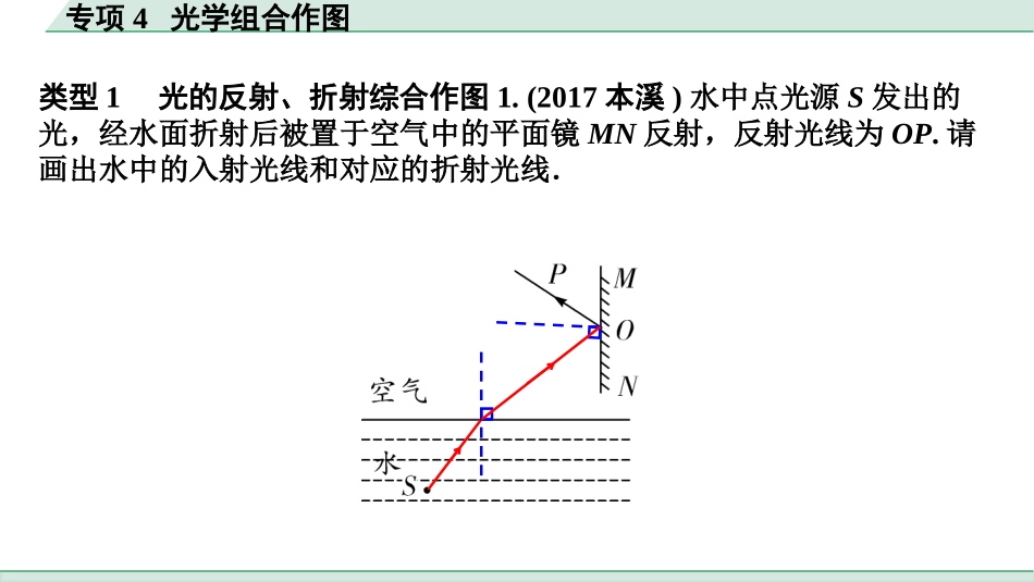 中考辽宁物理配套课件_01.第一部分　辽宁中考考点研究_14.第14讲　透镜及其应用_专项4  光学组合作图.pptx_第3页