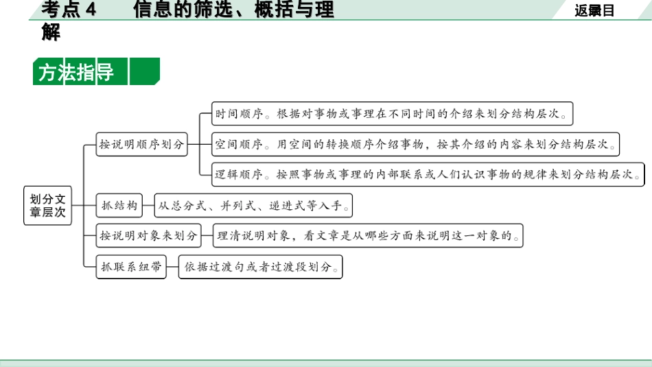 中考1.甘肃语文配套课件_3.第三部分  现代文阅读_2.专题二 说明文阅读_考点“1对1”讲练_考点4   信息的筛选、概括与理解.ppt_第3页