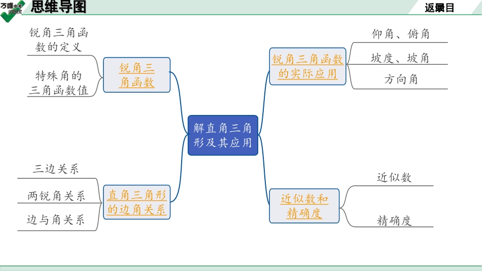 中考甘肃数学配套课件_1.第一部分  甘肃中考考点研究_4.第四章  三角形_10.第五节  解直角三角形及其应用.ppt_第2页