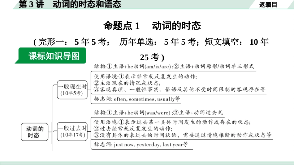 中考陕西英语配套课件WY_精品课件_1.精讲本_27. 第二部分 专题一 第3讲 动词的时态和语态.ppt_第3页