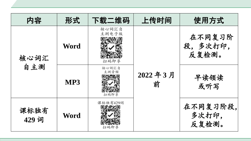 中考陕西英语配套课件HBJY_2. 核心词汇语境记_02. 七年级(上)Units 5～8.pptx_第1页