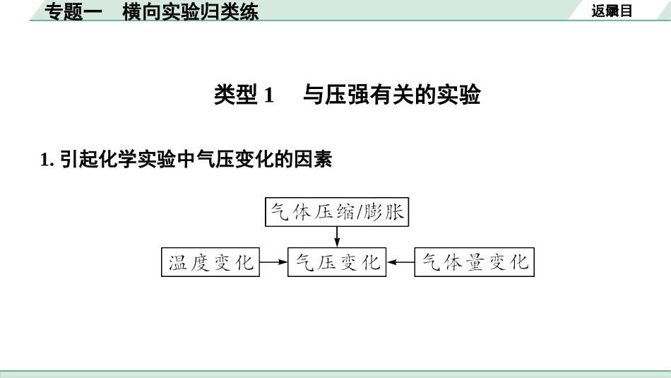 中考8.甘肃化学配套课件_01.精品课件_02.第二部分　甘肃中考专题研究_01.专题一　横向实验归类练.pptx_第2页