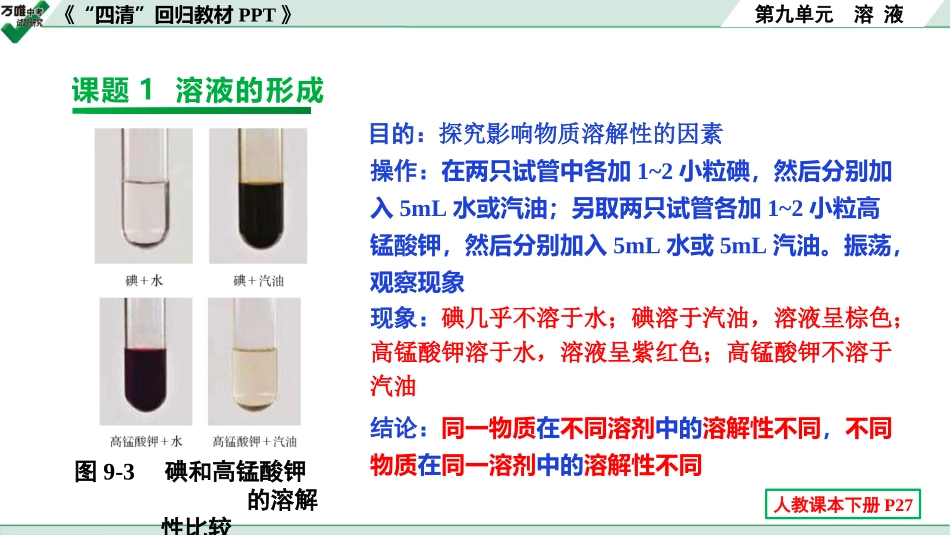 中考辽宁化学课件_独家课件_07.回归教材PPT_09.第九单元 溶液.pptx_第3页