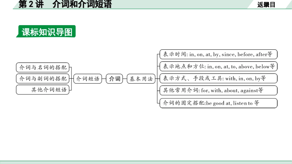 中考辽宁英语配套课件_精品课件_1. 精讲本_38. 第二部分 专题三 第2讲 介词与介词短语.ppt_第3页