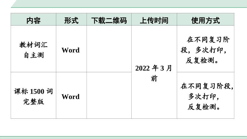 中考甘肃英语配套课件HBJY(1)_2. 教材词汇语境练_正面_14. 九年级(全) Units 3～4.ppt_第1页