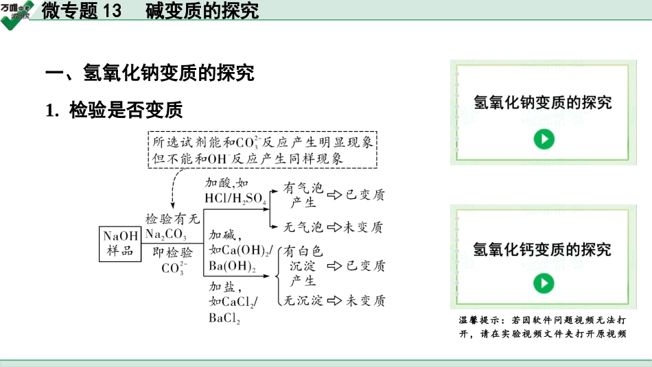 中考辽宁化学课件_独家课件_03.微专题_13.微专题13　碱变质的探究.pptx_第2页