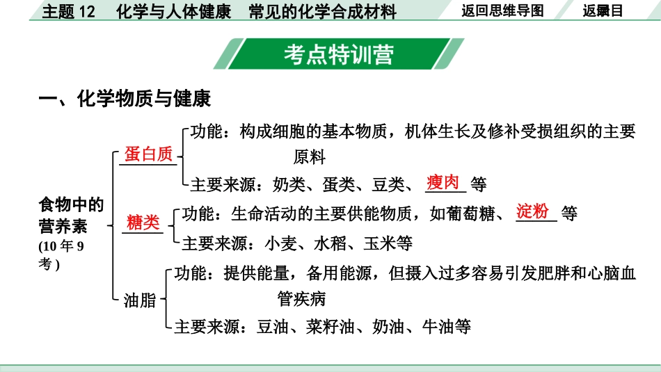 中考陕西化学配套课件_01.精品课件_01.配套教学课件_01.精讲本_02.第一部分  陕西中考考点研究_12.主题12  化学与人体健康 常见的化学合成材料_主题12  化学与人体健康　常见的化学合成材料.pptx_第3页