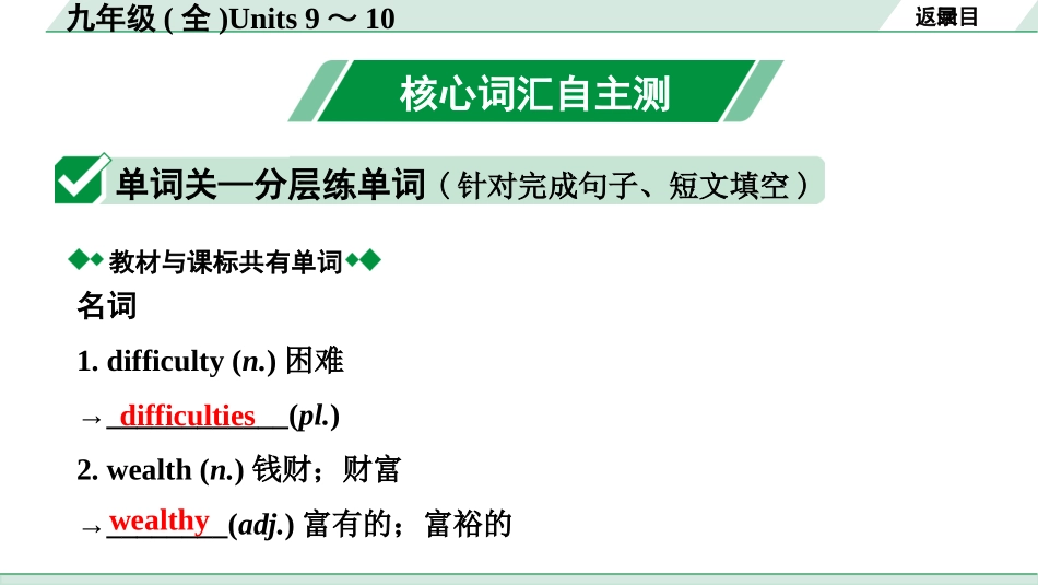 中考陕西英语配套课件HBJY_2. 核心词汇语境记_17. 九年级(全)Units 9～10.pptx_第3页