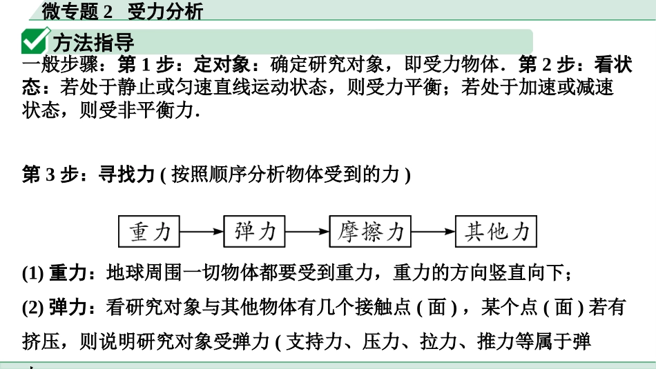 中考陕西物理配套课件_01.精讲本_01.第一部分　陕西中考考点研究_08.第八讲　力　力与运动_03.微专题2  受力分析.pptx_第2页