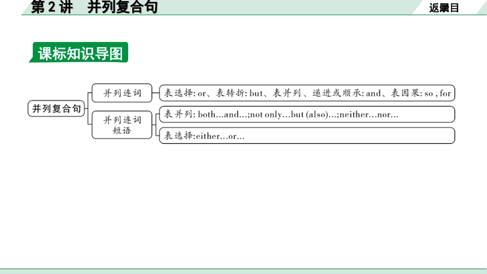 中考辽宁英语配套课件_精品课件_1. 精讲本_40. 第二部分 专题四 第2讲 并列复合句.ppt_第3页