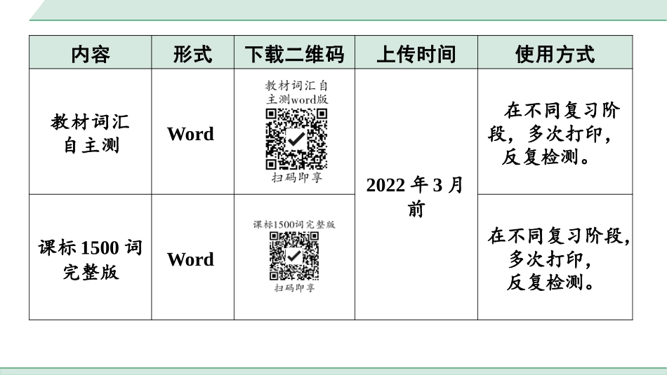 中考甘肃英语配套课件HBJY(1)_2. 教材词汇语境练_正面_02. 七年级(上) Units 5～8.pptx_第1页