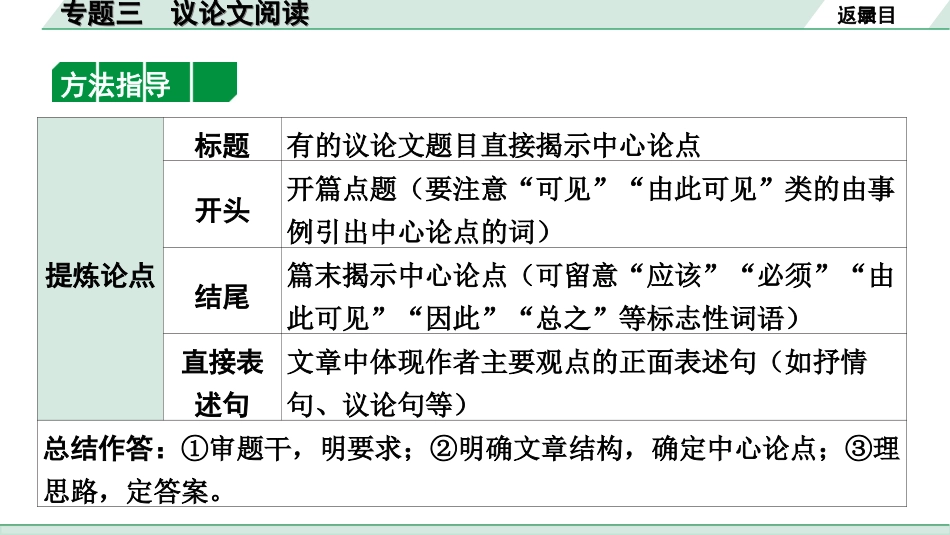 中考辽宁语文配套课件_精品课件_3.第三部分  现代文阅读_3.专题三  议论文阅读_专题三  议论文阅读.ppt_第3页