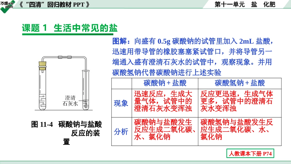 中考辽宁化学课件_独家课件_07.回归教材PPT_11.第十一单元 盐 化肥.pptx_第1页