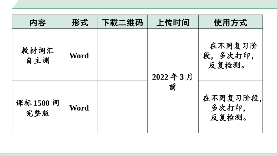 中考甘肃英语配套课件HBJY(1)_2. 教材词汇语境练_正面_10. 八年级(下) Units 3～4.pptx_第1页