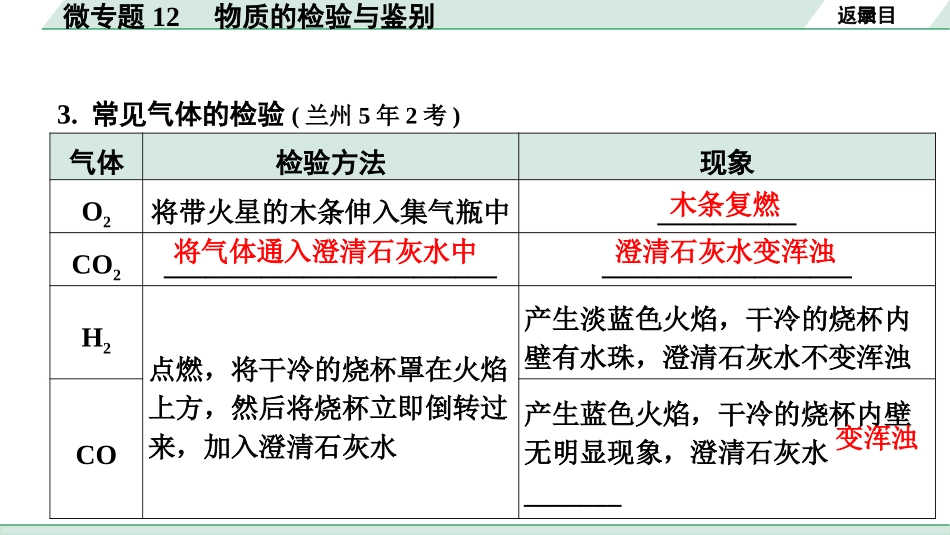 中考8.甘肃化学配套课件_01.精品课件_01.第一部分　甘肃中考考点研究_10.第十、十一单元　酸碱盐微专题_05.微专题12　物质的检验与鉴别.pptx_第3页