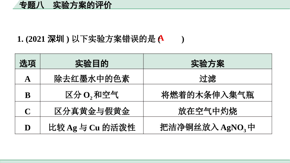 中考8.甘肃化学配套课件_01.精品课件_02.第二部分　甘肃中考专题研究_08.专题八　实验方案的评价.pptx_第2页