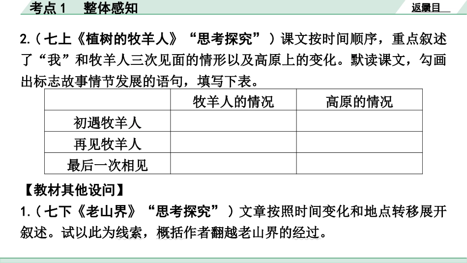 中考辽宁语文配套课件_精品课件_3.第三部分  现代文阅读_1.专题一  记叙文阅读_考点“1对1”讲练_考点1  整体感知.pptx_第3页