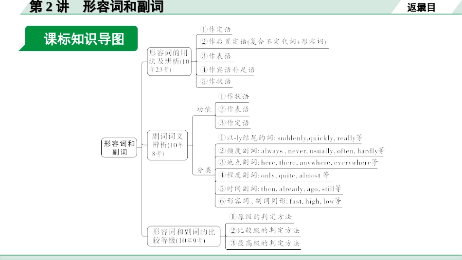 中考陕西英语配套课件WY_精品课件_1.精讲本_33. 第二部分 专题二 第2讲 形容词和副词.ppt_第3页