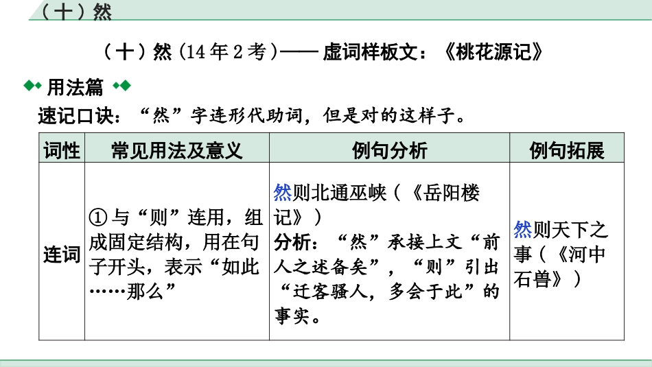 中考陕西语文配套课件_4.第四部分  古诗文阅读_专题一 文言文三阶攻关_二阶  文言文迁移训练_二、虚词迁移训练_(十)然.pptx_第2页