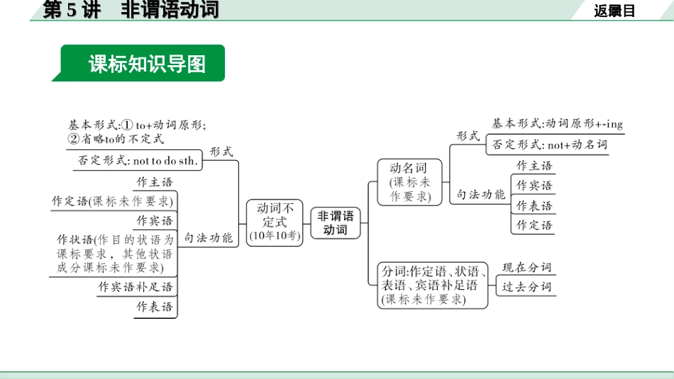 中考陕西英语配套课件WY_精品课件_1.精讲本_29. 第二部分 专题一 第5讲 非谓语动词.ppt_第3页