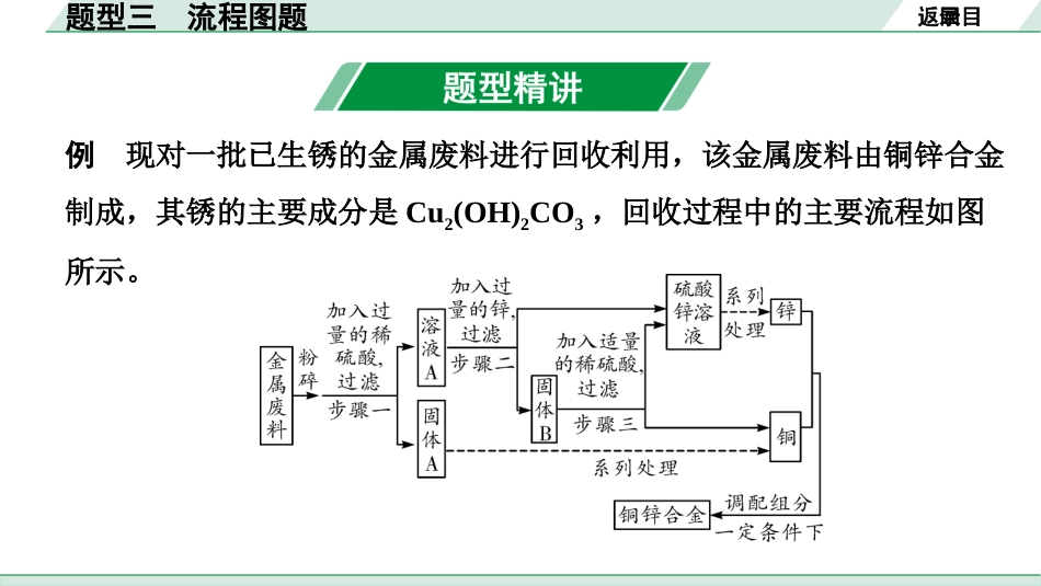 中考陕西化学配套课件_01.精品课件_01.配套教学课件_01.精讲本_03.第二部分  陕西中考题型研究_03.题型三  流程图题.pptx_第2页