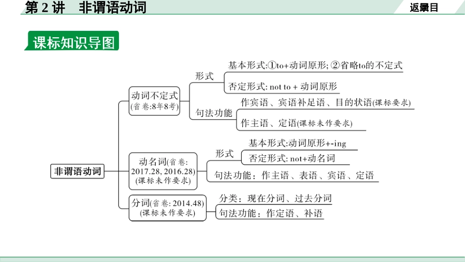 中考甘肃英语配套课件_1.精讲本_26. 第二部分 专题一 第2讲　非谓语动词.ppt_第3页