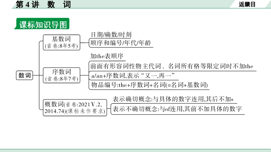 中考甘肃英语配套课件HBJY(1)_1. 精讲本_30. 第二部分 专题二 第4讲 数词.ppt_第3页