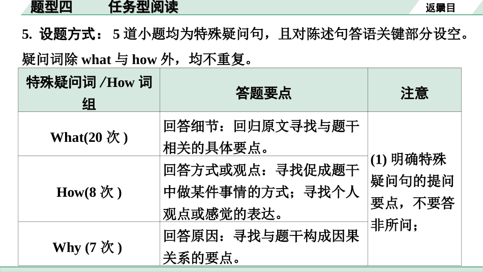 中考陕西英语配套课件WY_精品课件_1.精讲本_47. 第三部分 题型四 任务型阅读.ppt_第3页