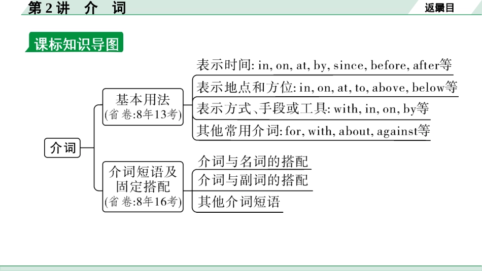 中考甘肃英语配套课件HBJY(1)_1. 精讲本_32. 第二部分 专题三 第2讲 介词.ppt_第3页