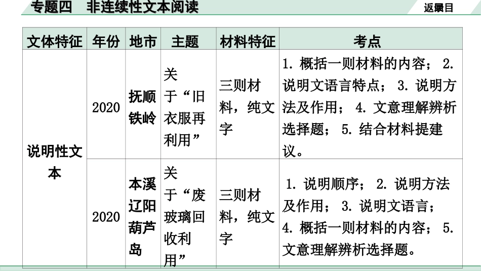 中考辽宁语文配套课件_精品课件_3.第三部分  现代文阅读_4.专题四  非连续性文本阅读_专题四  非连续性文本阅读.ppt_第3页