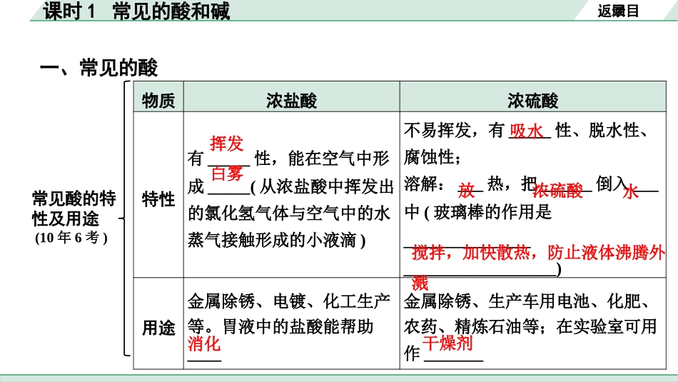 中考陕西化学配套课件_01.精品课件_01.配套教学课件_01.精讲本_02.第一部分  陕西中考考点研究_01.主题1  常见的酸碱盐_01.课时1  常见的酸和碱.pptx_第3页