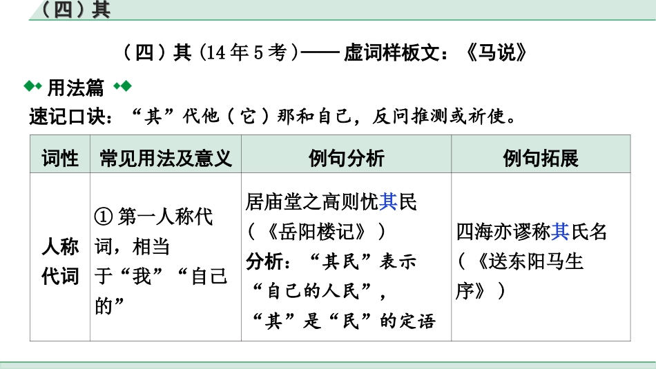 中考陕西语文配套课件_4.第四部分  古诗文阅读_专题一 文言文三阶攻关_二阶  文言文迁移训练_二、虚词迁移训练_(四)其.ppt_第2页