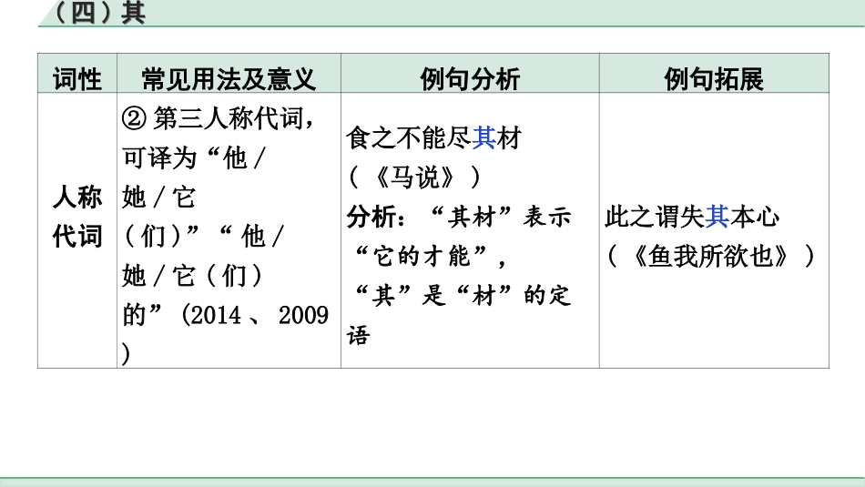 中考陕西语文配套课件_4.第四部分  古诗文阅读_专题一 文言文三阶攻关_二阶  文言文迁移训练_二、虚词迁移训练_(四)其.ppt_第3页