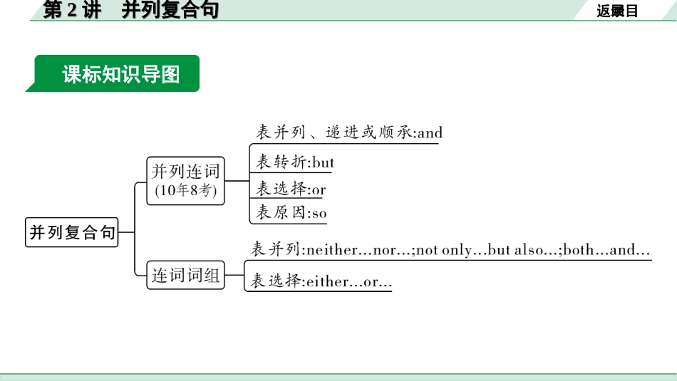 中考陕西英语配套课件HBJY_1. 精讲本_35. 第二部分 专题五 第2讲 并列复合句.ppt_第3页