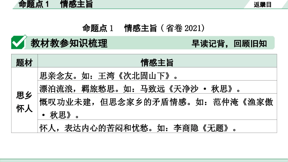 中考1.甘肃语文配套课件_2.第二部分  古诗文阅读_2.专题二  古代诗词阅读_第二节  课内外古诗词群文攻关_命题点1  情感主旨.ppt_第2页