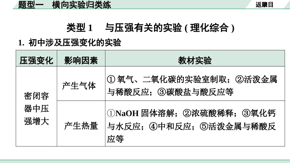 中考陕西化学配套课件_01.精品课件_01.配套教学课件_01.精讲本_03.第二部分  陕西中考题型研究_01.题型一  横向实验归类练.pptx_第2页