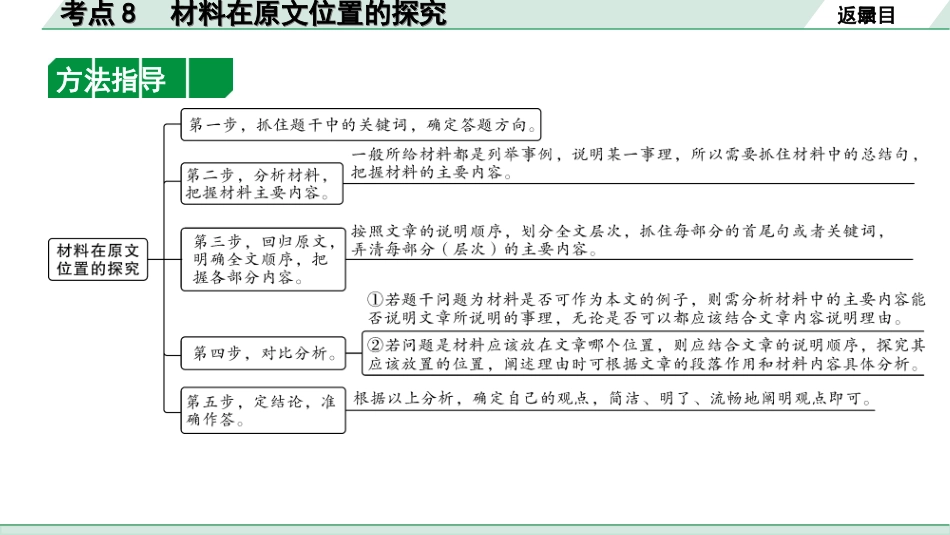 中考1.甘肃语文配套课件_3.第三部分  现代文阅读_2.专题二 说明文阅读_考点“1对1”讲练_考点8　材料在原文位置的探究.ppt_第3页