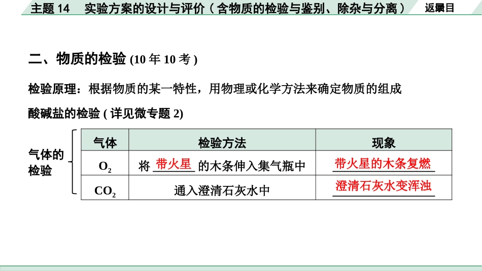 中考陕西化学配套课件_01.精品课件_01.配套教学课件_01.精讲本_02.第一部分  陕西中考考点研究_14.主题14  实验方案的设计与评价_主题14  实验方案的设计与评价.pptx_第3页