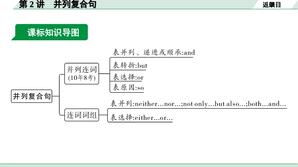 中考陕西英语配套课件WY_精品课件_1.精讲本_41. 第二部分 专题五 第2讲 并列复合句.ppt_第3页