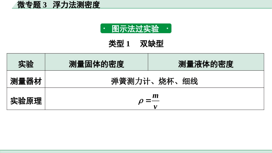 中考陕西物理配套课件_01.精讲本_01.第一部分　陕西中考考点研究_10.第十讲　浮　力_04.微专题3  浮力法测密度.pptx_第2页