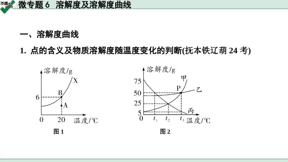 中考辽宁化学课件_独家课件_03.微专题_06.微专题6　溶解度及溶解度曲线.pptx_第2页