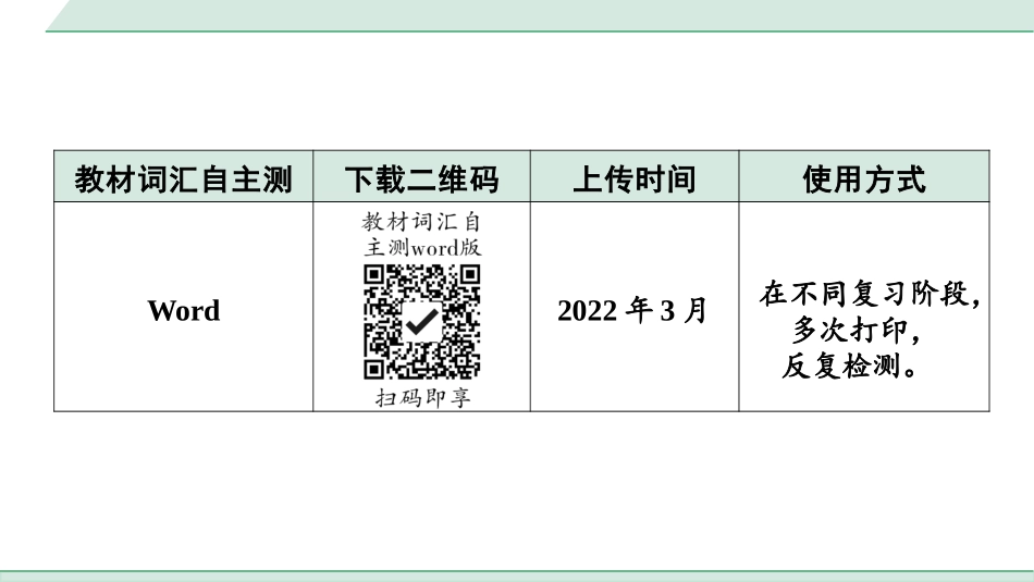 中考甘肃英语配套课件_2.教材词汇语境练＆课标词汇分类记_正面_04. 七年级（下）Units 4~6.pptx_第1页