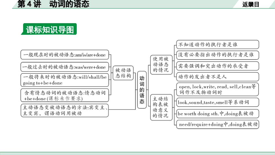 中考辽宁英语配套课件_精品课件_1. 精讲本_27. 第二部分 专题一 第4讲 动词的语态.ppt_第3页