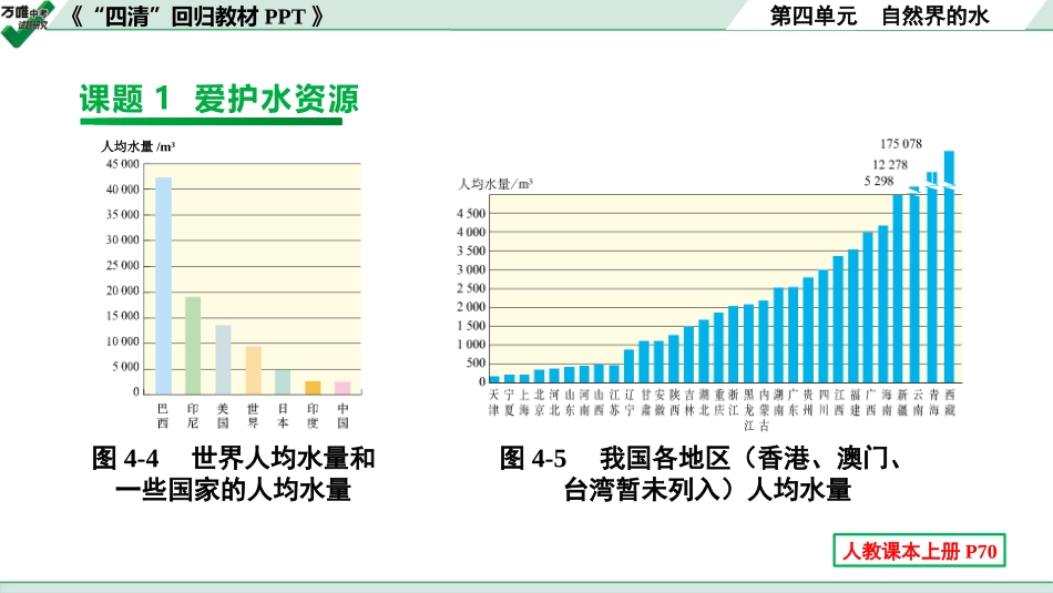 中考辽宁化学课件_独家课件_07.回归教材PPT_04.第四单元 自然界的水.pptx_第2页