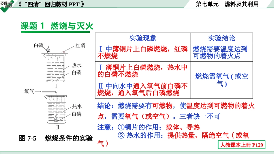 中考辽宁化学课件_独家课件_07.回归教材PPT_07.第七单元 燃料及其利用.pptx_第2页