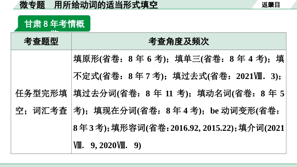 中考甘肃英语配套课件_1.精讲本_30. 第二部分 专题一 微专题  用所给动词的适当形式填空.ppt_第3页